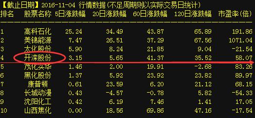 開爾新材股票，時代的印記與行業(yè)的翹楚風(fēng)采