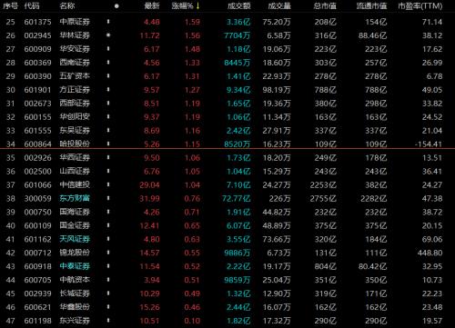 揭秘科技新品重塑投資體驗(yàn)，股票總量一覽無(wú)余