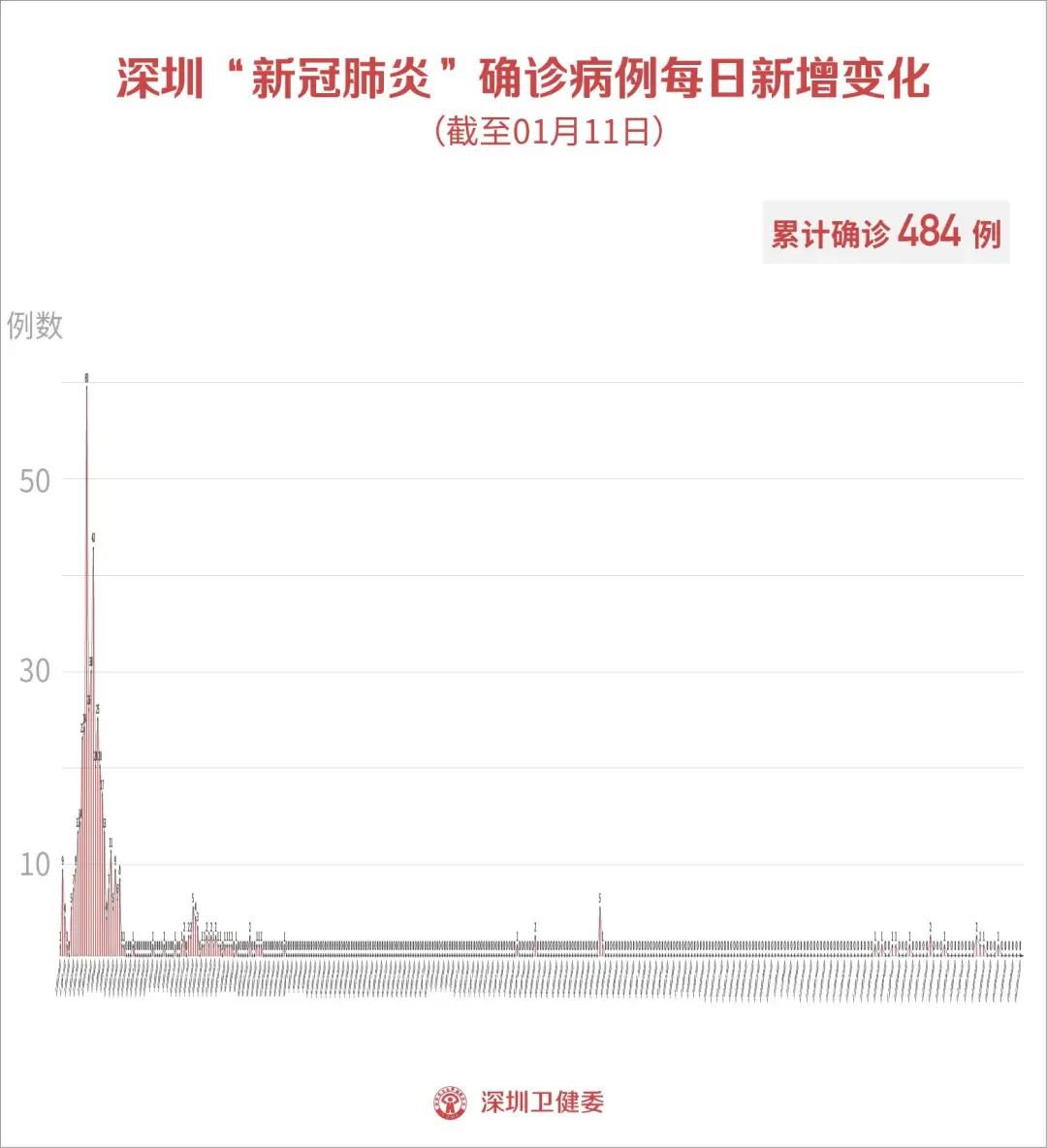 最新疫情資訊，科技助力重塑生活新篇章