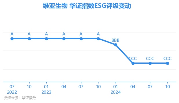 維亞生物股票，投資熱點及前景展望