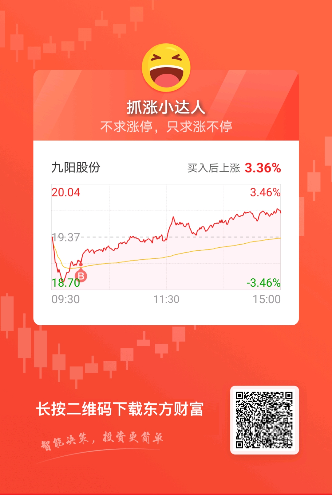 002242九陽股票,九陽股份，股市中的一股清流