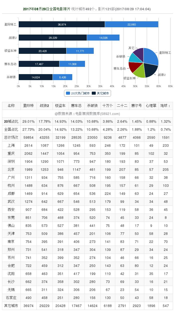 戰(zhàn)狼2最新票房數(shù)據(jù)見證奇跡，變化的力量激發(fā)自信與成就感