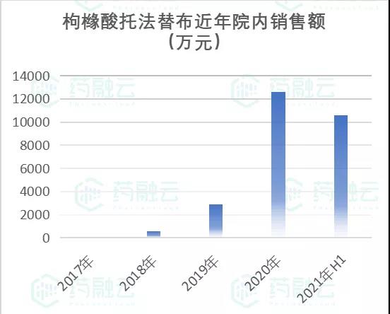 托法替布中國(guó)上市，科技革新醫(yī)療健康，開(kāi)啟新紀(jì)元