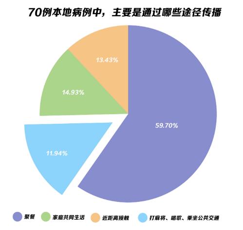 探索傳染病最新傳播途徑，揭示傳播新領域奧秘