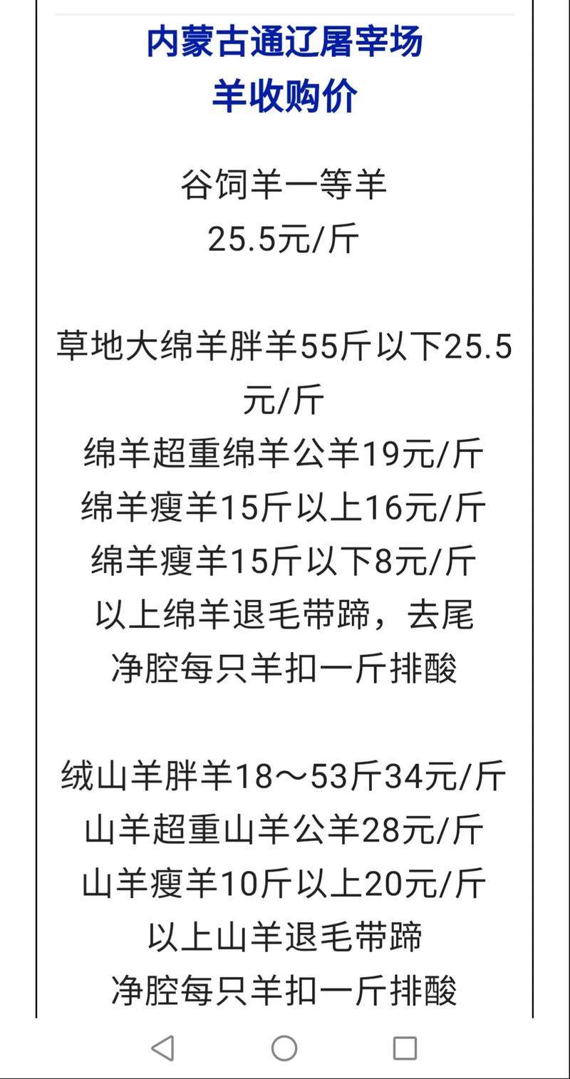 最近幾日活羊價(jià)格行情解析與深度探討