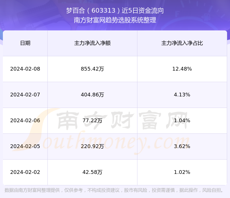 深度解析，603313股票背景、重要事件與地位分析