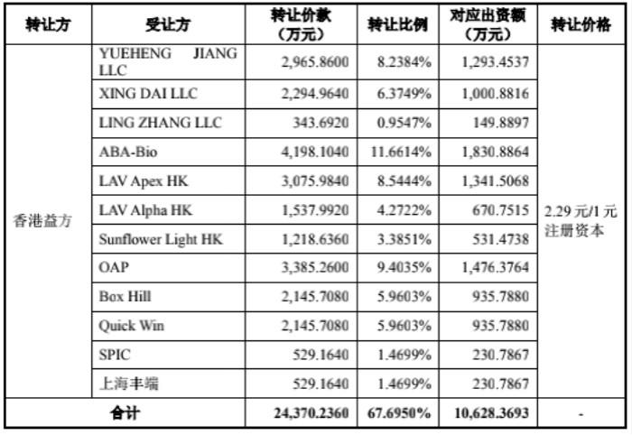 紅籌上市模式，策略、優(yōu)勢及挑戰(zhàn)探討