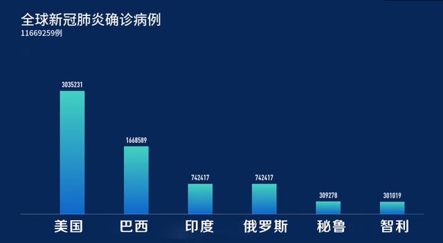 全球最新肺炎動(dòng)態(tài)實(shí)時(shí)更新