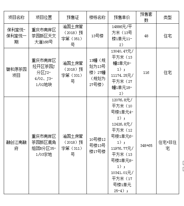 重慶佳兆業(yè)最新住宅價格揭秘，探索最新住宅價格動態(tài)