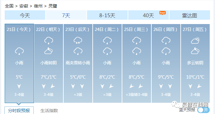 靈璧最新天氣預(yù)報更新通知