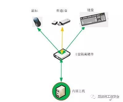 U盤病毒防護(hù)最新技巧解析