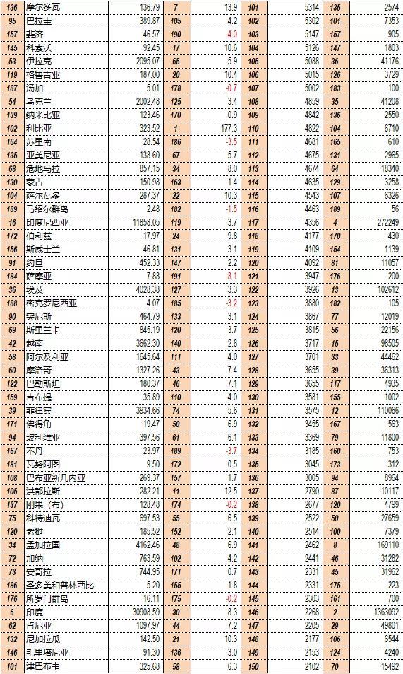 全球GDP排行榜，時(shí)代的見證與未來展望