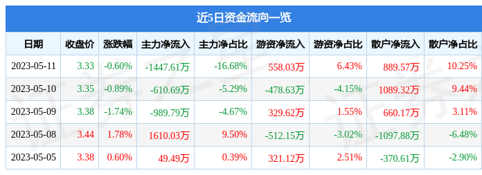 601399股票行情深度解析與投資決策指南