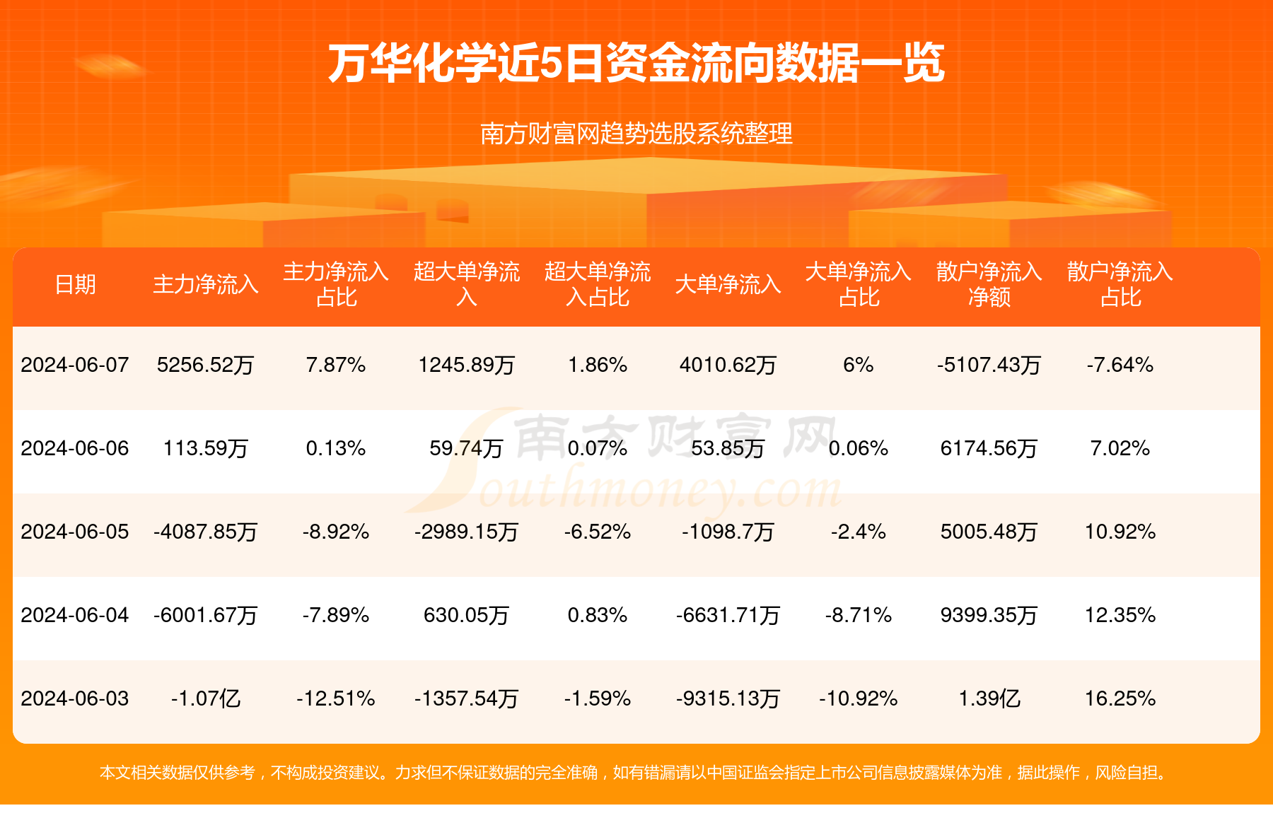 萬華化學(xué)最新信息概覽，全面解讀萬華化學(xué)最新動態(tài)