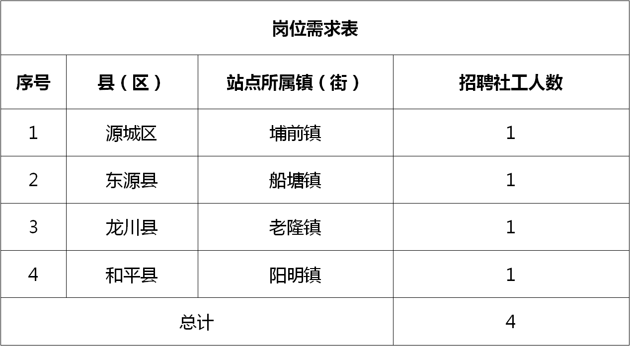 蒙陽鎮(zhèn)招聘信息更新，時代變遷中的新機遇開啟