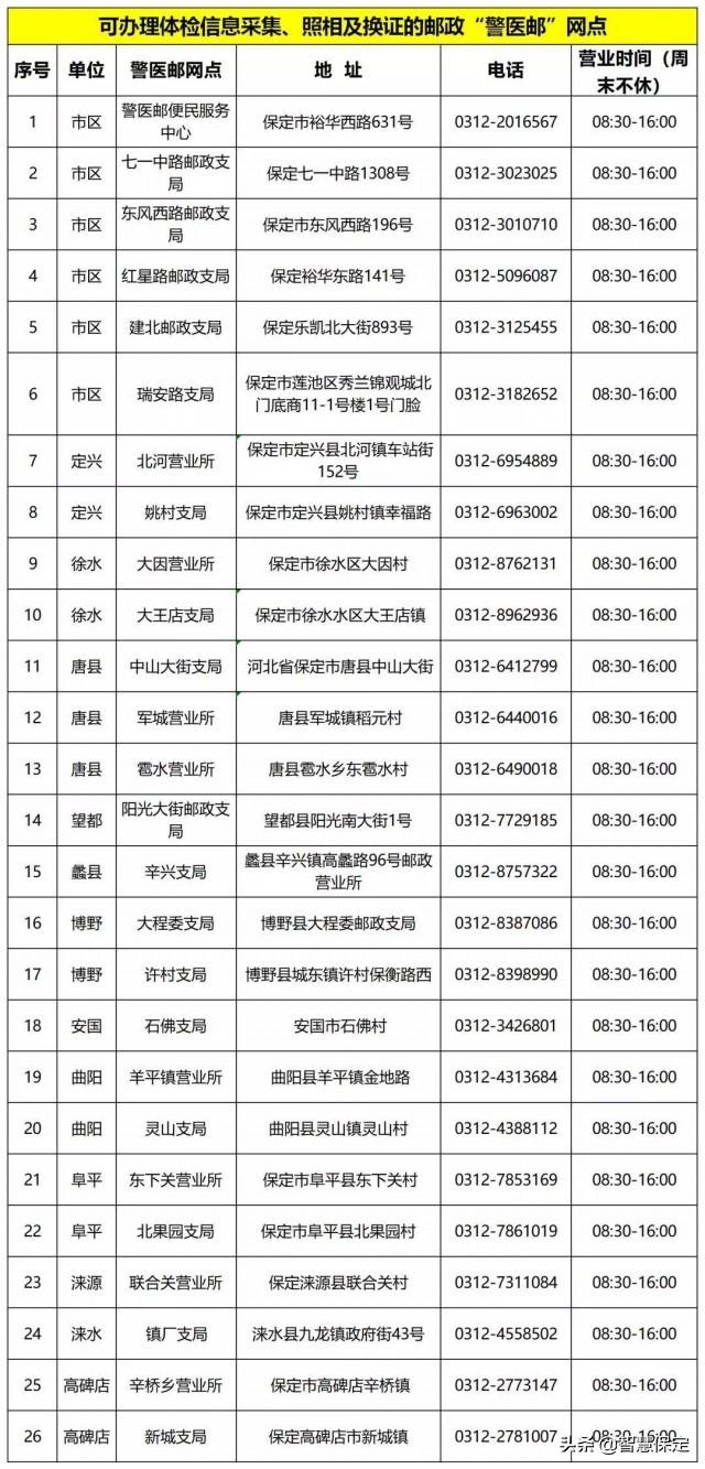 河北保定市民卡申請指南及最新公告發(fā)布