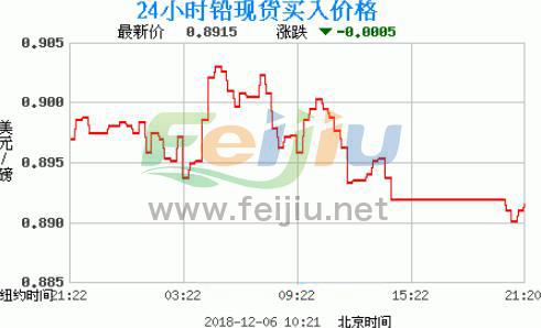 鉛價格最新走勢圖，洞悉金屬市場趨勢的科技利器