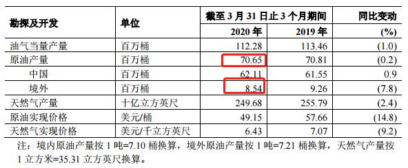 中石化價(jià)格走勢分析，市場趨勢與消費(fèi)者應(yīng)對策略