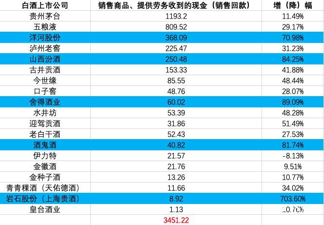 汾酒上市時(shí)間的解析與探討