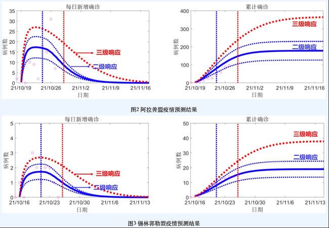 新冠疫情預(yù)測結(jié)束時間的觀點論述，未來走向分析