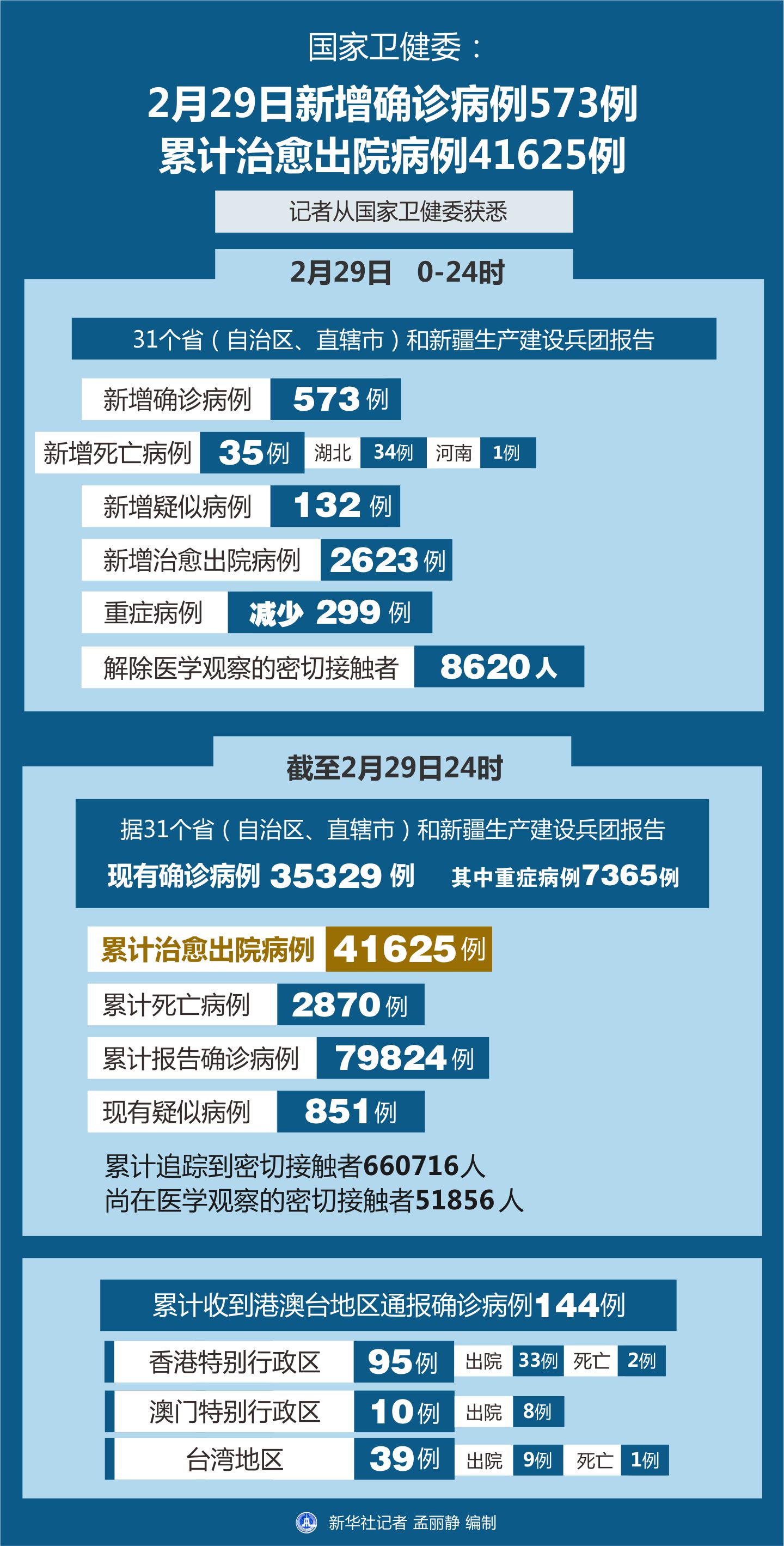 最新病例統(tǒng)計(jì)背后的故事，小巷神秘特色小店的隱秘之旅