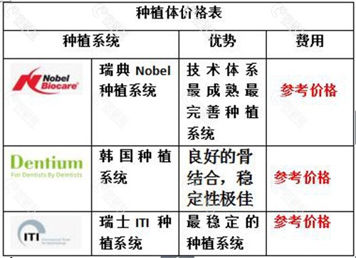 全面解析與深度洞察，種植牙市場價(jià)格的深度探索